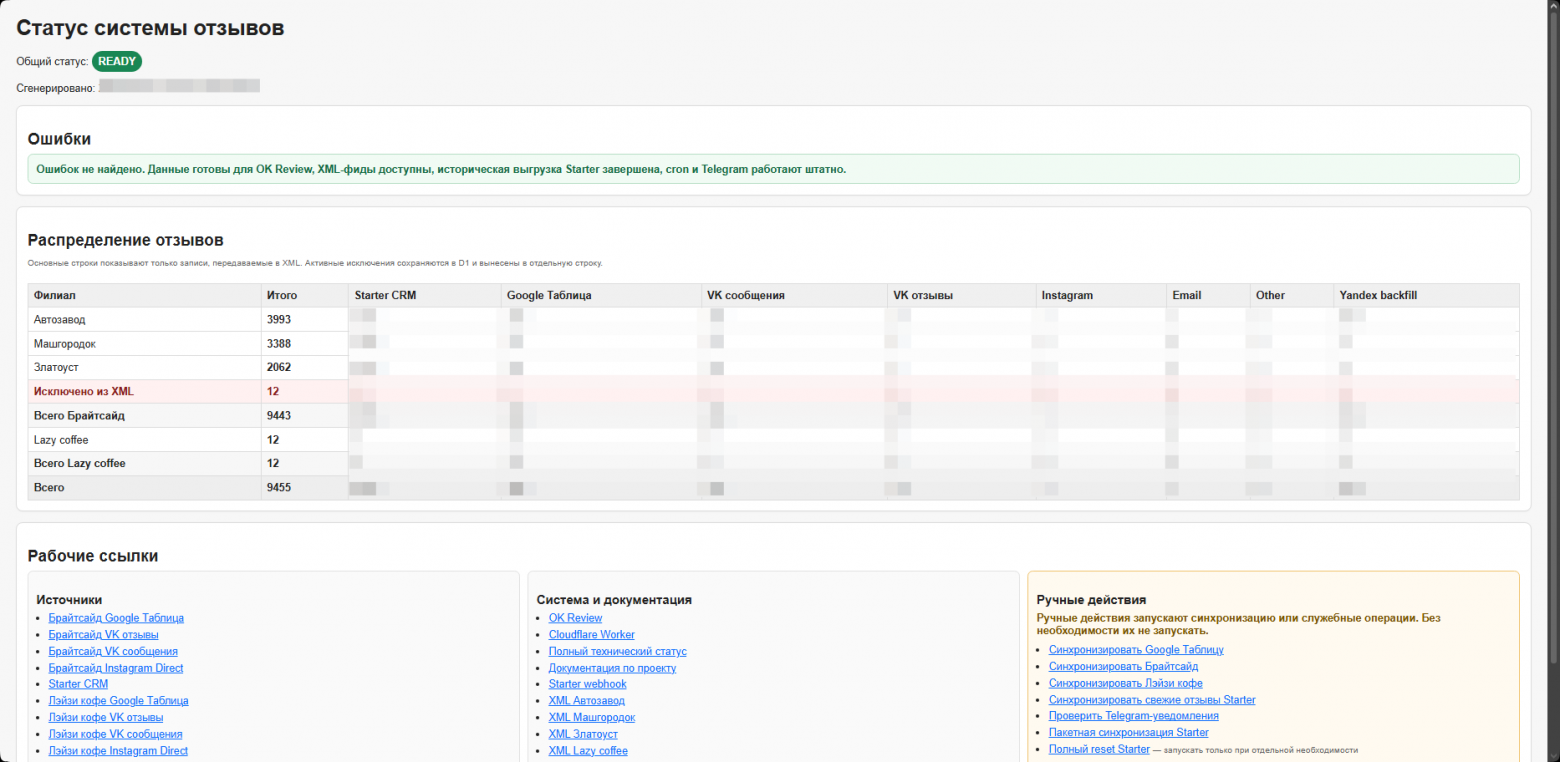 Status-dashboard: общий статус, ошибки, распределение отзывов, ссылки для контроля и управления.